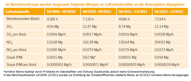 artikel_umweltbericht001